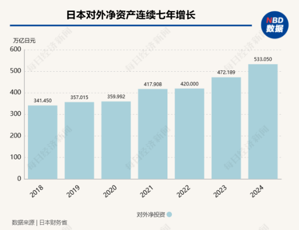 散户配资官方网 日本34年来首失全球最大债权国地位：近5年来海外总资产是GDP两倍，债市酝酿危机明日面临大考